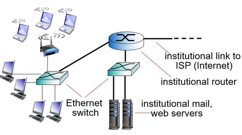 第1章 計算機網絡和因特網 技術基礎與服務