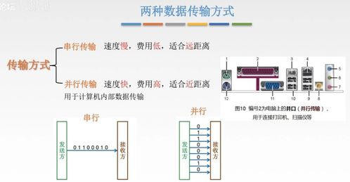 計算機網絡學習筆記 如何應用信息技術咨詢服務提升學習效率